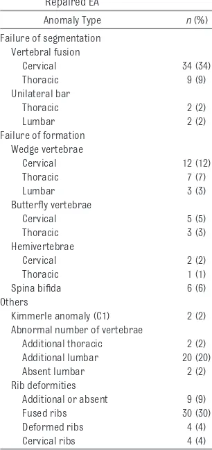 TABLE 2 Vertebral Anomalies and RibDeformities in 100 Adults WithRepaired EA