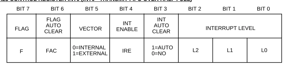 Table 4.9-1.   BIM Register Mapping for  Interrupts, 0 to 3 