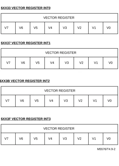 Table 4.9-2.   BIM Vector Register Mapping