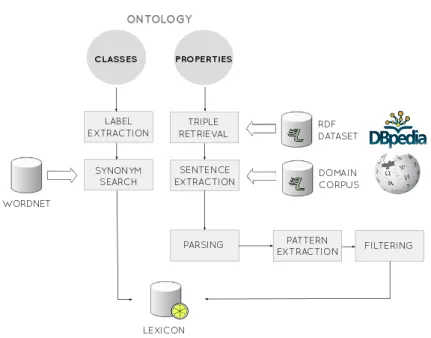 Fig. 1: System overview