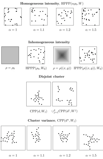 Figure 3.1: Realisations of each of the simulation types.