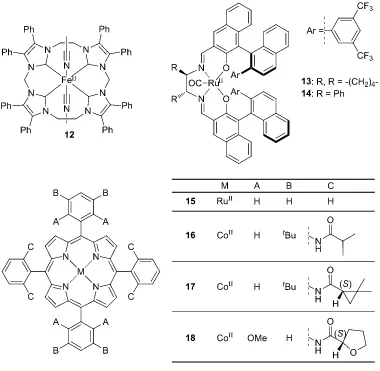 Figure 1.2. Various catalysts used in aziridination of alkenes with organic azides. 