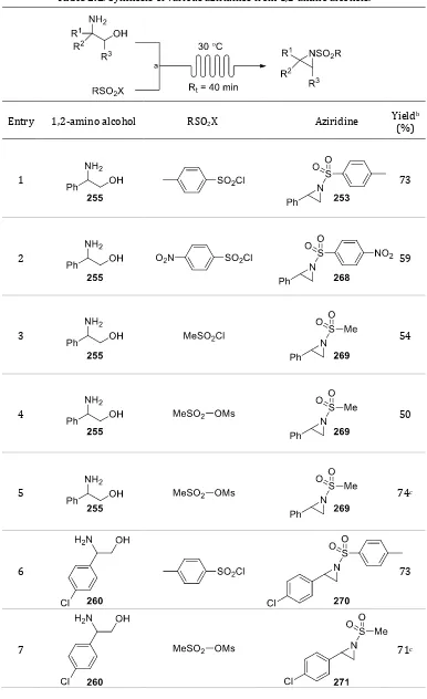 Table 2.2. Synthesis of various aziridines from 1,2-amino alcohols. 