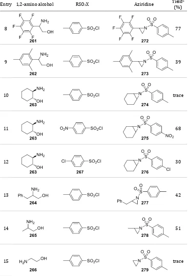 Table 2.2. Synthesis of various aziridines from 1,2-amino alcohols (continued). 
