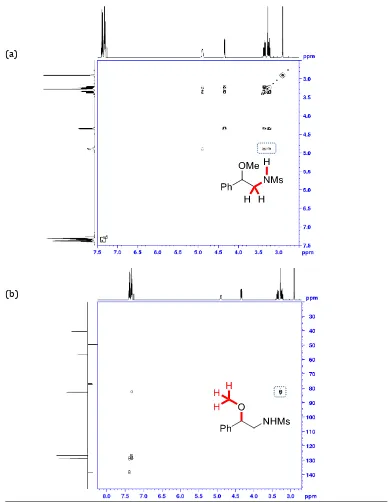 Figure 2.3. Illustrative 2D NMR spectra of 299 in CDCl3. (a) 1H COSY. (b) 1H–13C HMBC