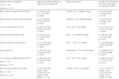Table 8 “Selected gender effects adjusted for by body height”