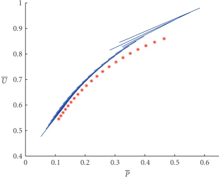 Figure 5: ADP controllers (red), and prescient upper bound (blue).
