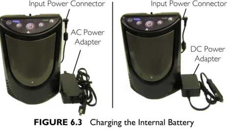 FIGURE 6.3   Charging the Internal BatteryAC Power 