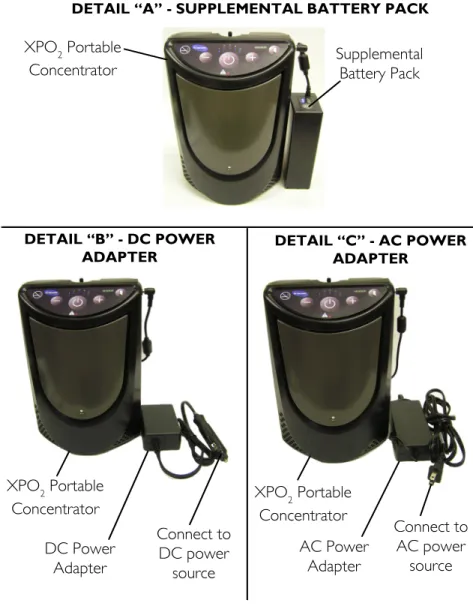 FIGURE 6.7   Powering the XPO 2