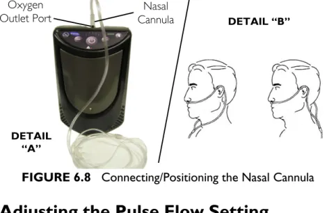 FIGURE 6.8   Connecting/Positioning the Nasal Cannula
