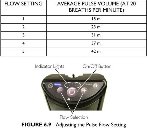 FIGURE 6.9   Adjusting the Pulse Flow Setting