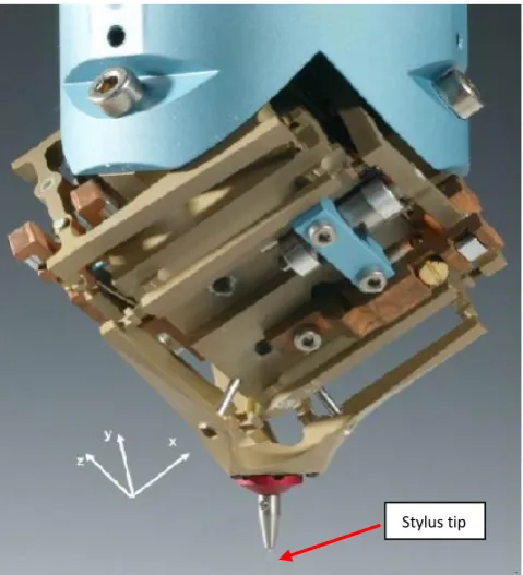 Figure 2. 7: image of component and construction of METAS Probing and stylus System [23]