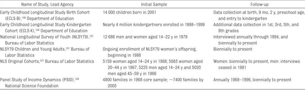 TABLE 4 Examples of Other Longitudinal Databases: United States