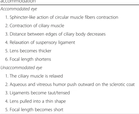 Table 1 Summary of the critical changes duringaccommodation