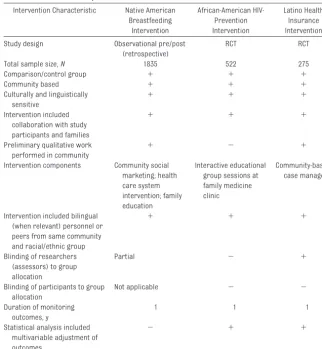 TABLE 1 Comparison of Selected Features of 3 Interventions That Were Successful in EliminatingRacial/Ethnic Disparities in Children’s Health and Health Care