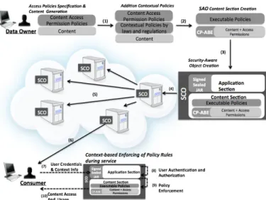 Figure 1: Overall Approach