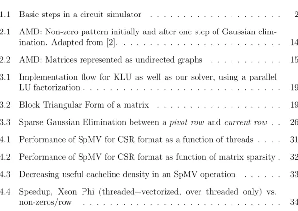 FIGURE Page