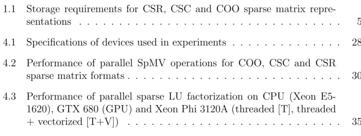 TABLE Page