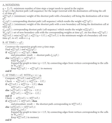 Figures 8with proposed mobility scheme and with bounced randomwalk scheme, respectively