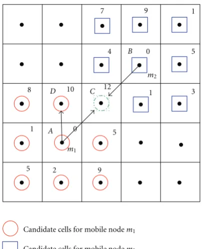Figure 5: Duplicate covering at a given time.