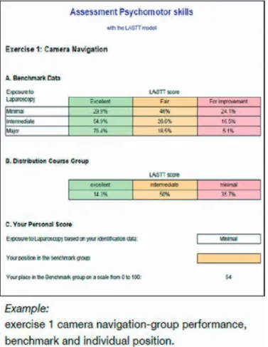 Fig. 4. — Online scoring platform example