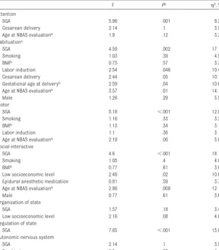 TABLE 4 Multivariate Analysis of Covariance Results