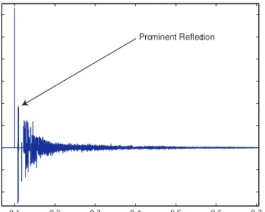 Fig. 3: Theoretical model used to illustrate the situation in which source separation will be performed