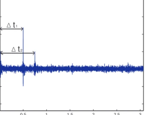 Fig. 4: Autocorrelation of the mixture signals. The peaks are used to estimate the delay coefficients ∆t i .