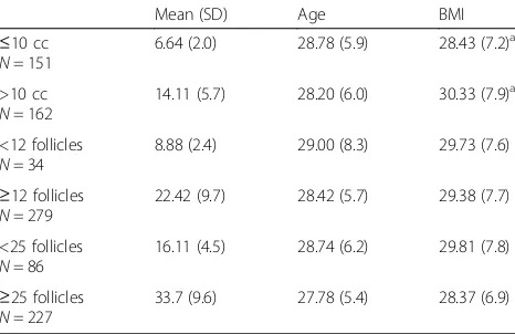 Table 1 Cohort Characteristics