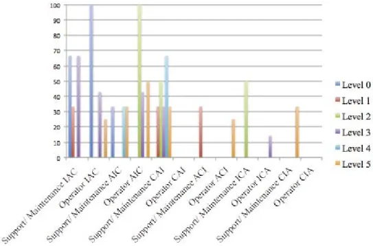 Figure 3: Average CIA Prioritisation