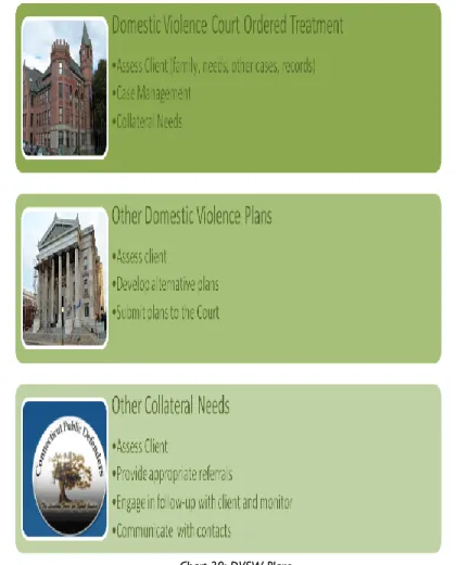 Graphic 2: Educational Level Bridgeport 
