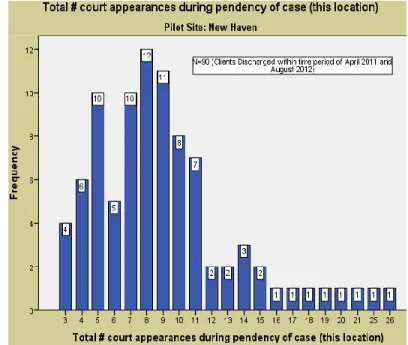 Graphic 2: Educational Level Bridgeport 