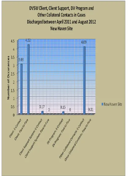 Graphic 2: Educational Level Bridgeport 
