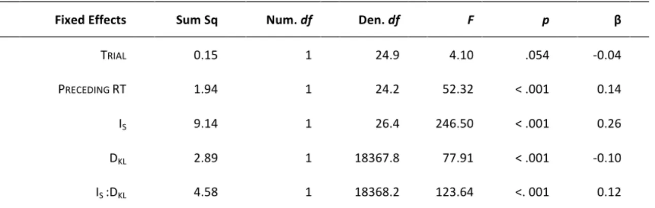 Table	3.2	|	Analysis	of	variance	with	type-III	sums	of	squares.		