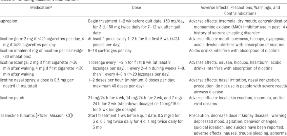 TABLE 2 Brief Interventions to Treat Tobacco Dependence7,81: The 6 A’s for Brief Intervention toTreat Tobacco Dependence