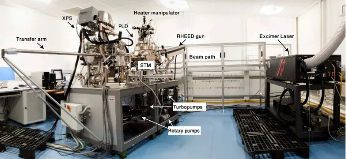Figure 2.3. Photo of the PLD-RHEED with XPS-STM laboratory – left part, and On the right hand side is the KrF laser with gas container equipped with sensitive sensors to fluorine gas with extractors to the roof of the laboratory
