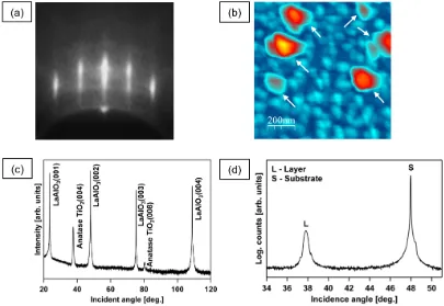 Figure 3.3. Sample C – oxygen pressure changed during sample annealing. RHEED (a), AFM (b), XRD (c) and HRXRD (d) results of TiO2 on LaAlO3(001)