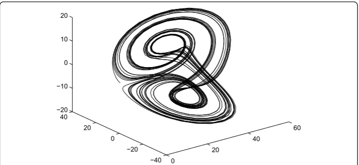 Figure 1 Chaotic attractor of time-delayed Lorenz system