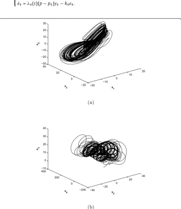 Figure 2 Chaotic attractor of time-delayed hyper-chaotic Chen system.
