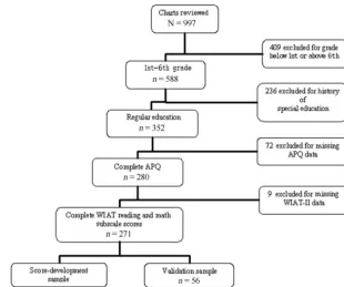 FIGURE 1Participant selection and exclusion for data analysis.