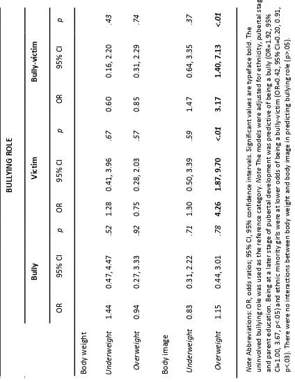 Table 6 Adjusted odds ratios with 95% confidence intervals of body weight and 