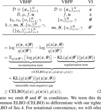 Table 1: Notations VBHP VBPP VI D ≡ {x n } N n=1 D ≡ {x n } N n=1 x B, µ, f, u f, u z k 0 , c 0 , {α i } R i=1 , γ {α i } R i=1 , γ θ k, c, m, S, {α i } R i=1 , γ, m, S, {α i } R i=1 , γ θ 0 {{q ij } i−1 j=0 } N i=1 = log p(x, z |θ) q(z |θ 0 ) − log p(z |x