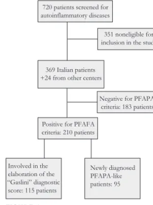 FIGURE 1Flowchart showing the numbers of patients in-cluded in the study. aCriteria for exclusion fromthe study were (1) not fulﬁlling the inclusioncriteria for periodic fever, (2) lack of completeclinical information, and (3) recruitment andscreening for suspected cryopyrin-related dis-orders only.