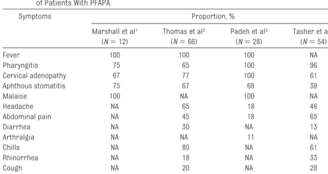 TABLE 3 Performance of Gaslini Diagnostic Score for Patients With PFAPA Syndrome-like Findings
