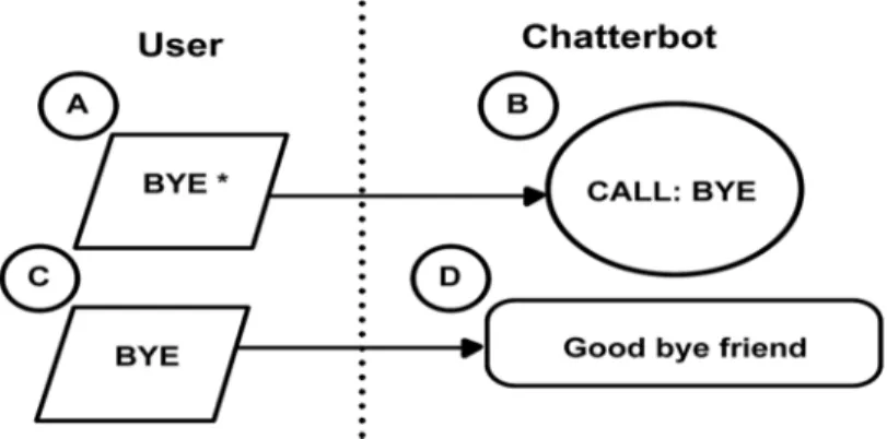 Figure 2.  Flowchart of Divide-and-Conquer Technique. 