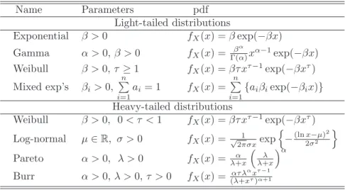 Figure 1.1: Illustration of the existence of the adjustment coefficient.