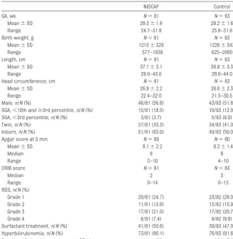 TABLE 2 Infant Medical Background Variables for All Participating Infants