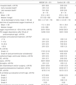 TABLE 4 Comparison of Data on Secondary Outcome Measures