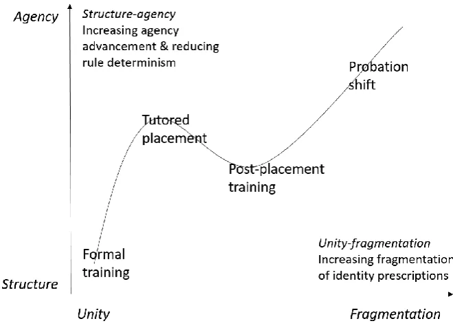 Figure 4.1 Two-dimensional evaluation of social contexts 