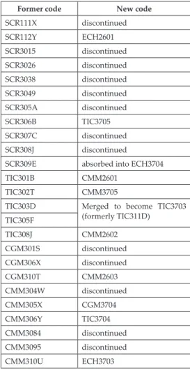 TABLE 2: MODULES FROM THE OLD BTH CURRICULUM  THAT HAVE BEEN EITHER MOVED TO ANOTHER TRACK  OR DISCONTINUED.